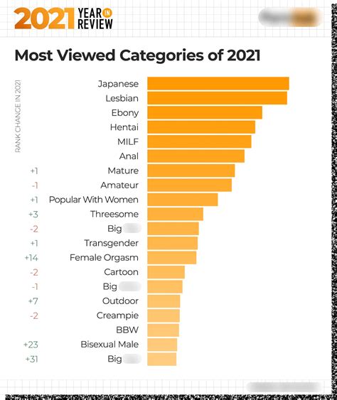 porn movies categories|Best Porn Video Categories